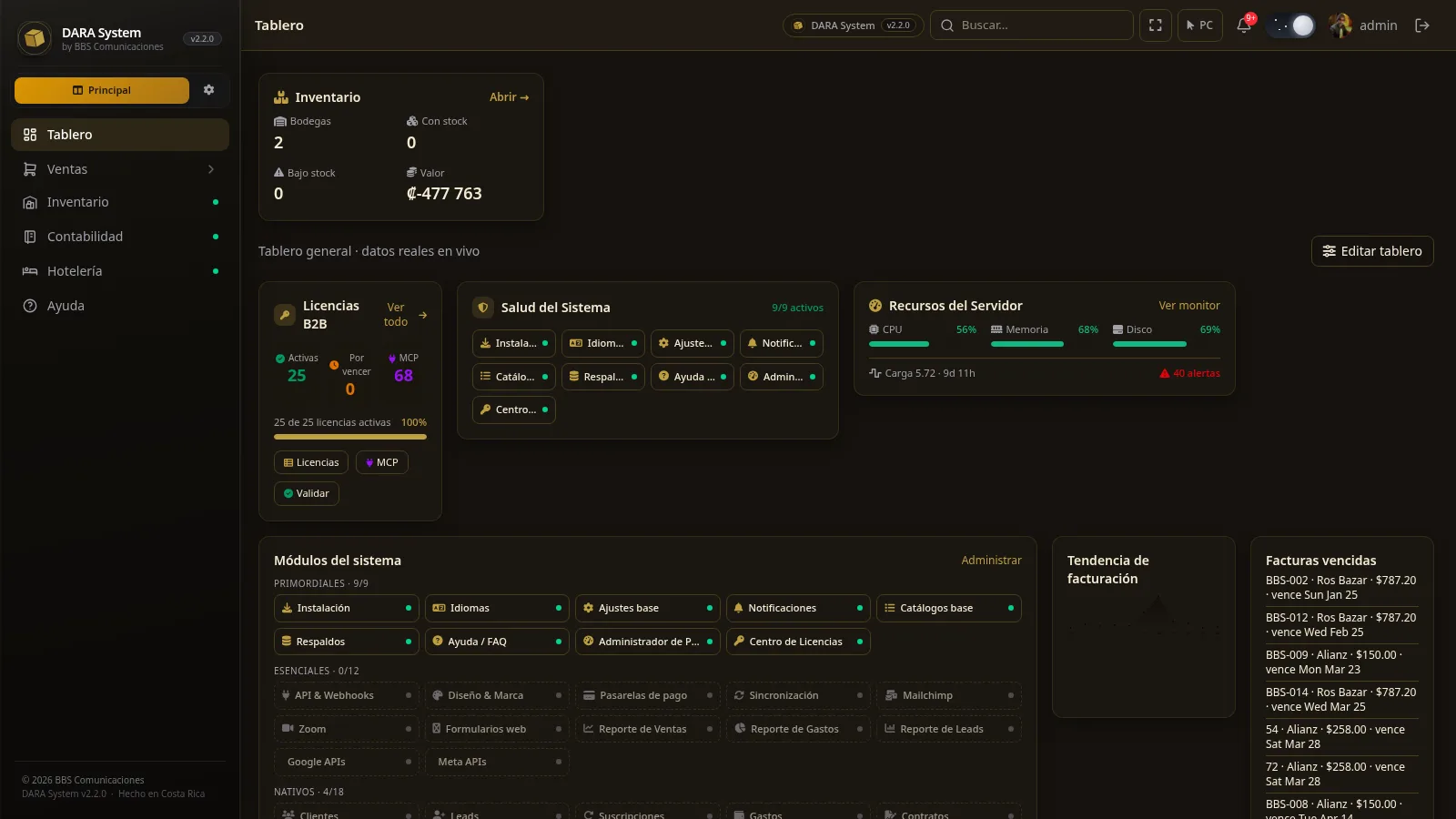 RRHH en DARA System