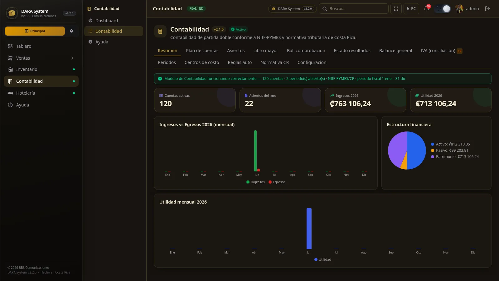 Gastos en DARA System